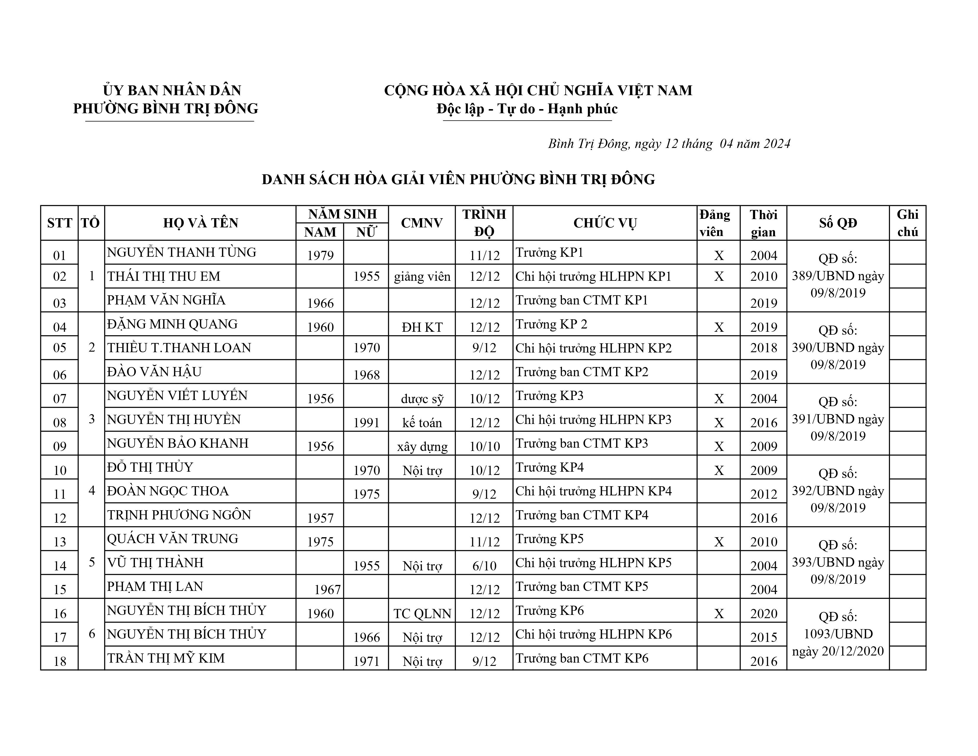 Tin tức hình ảnh